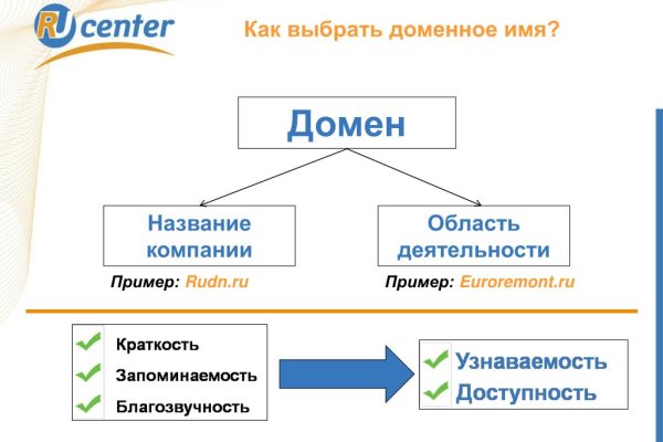 Актуальный домен кракена